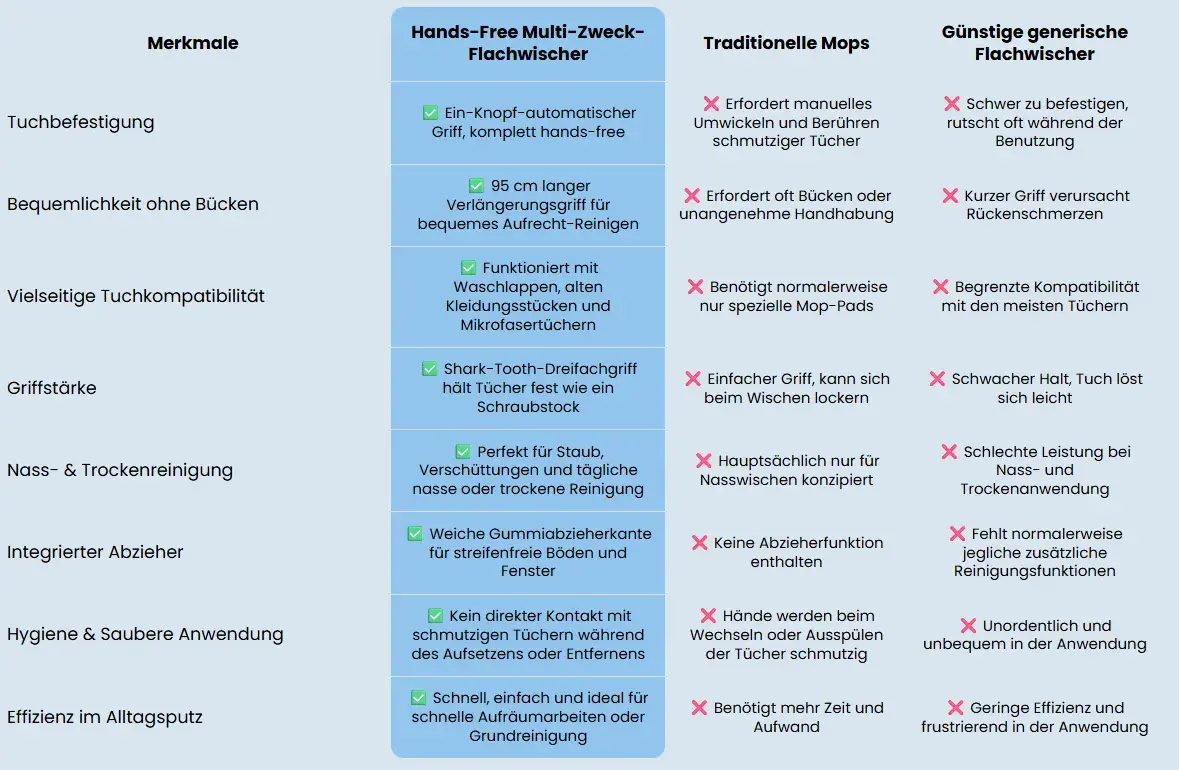 Cleaner comparison chart