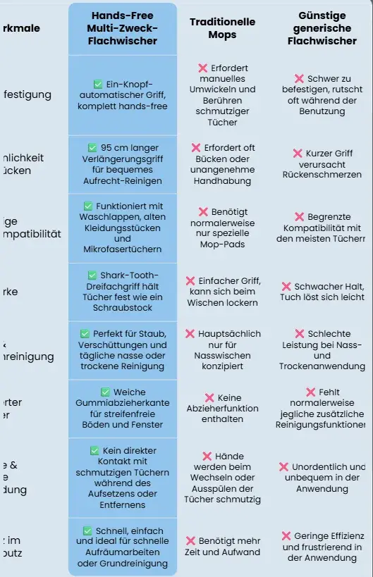 Mobile comparison chart